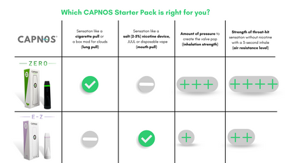 The CAPNOS® E-Z Complete Bundle